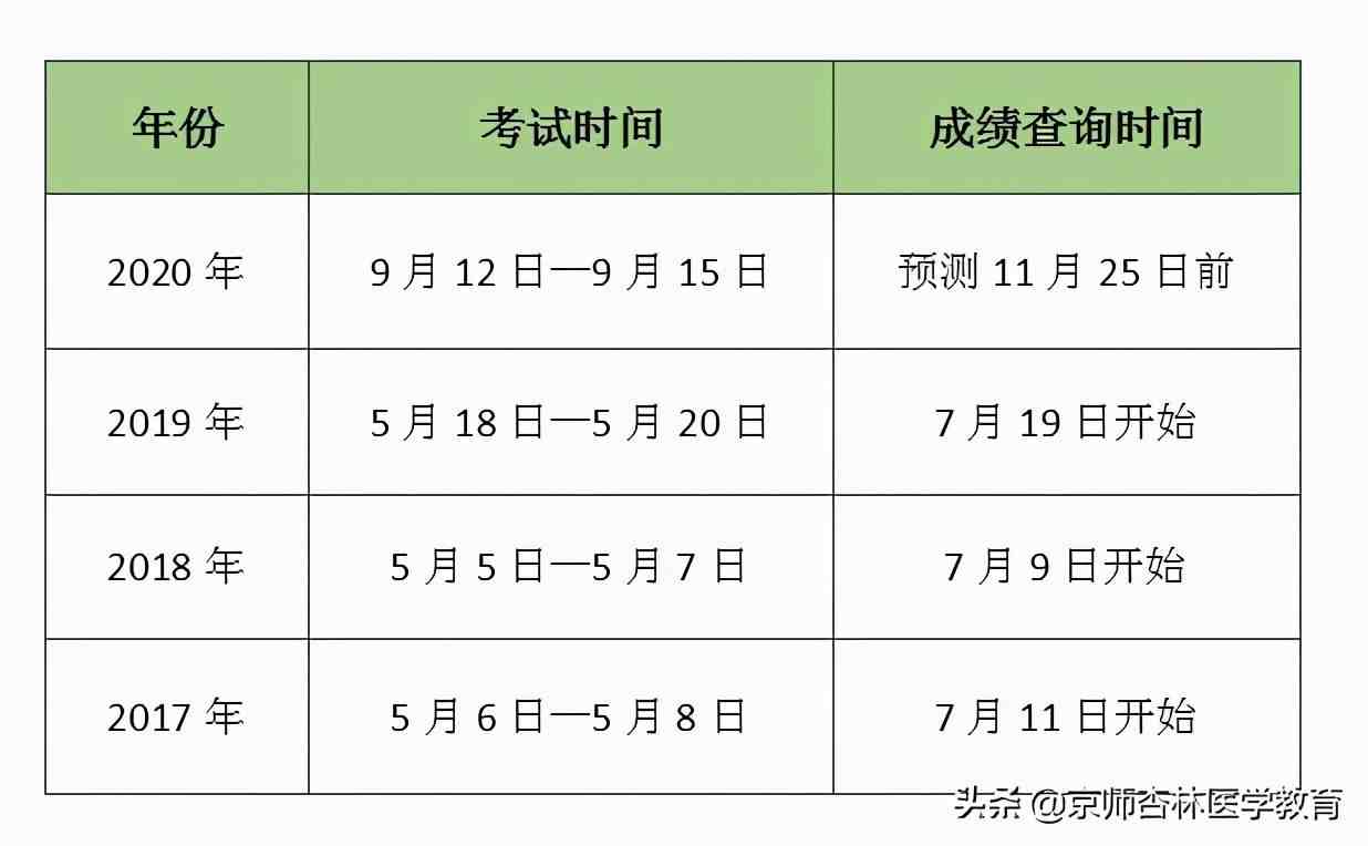 2020年护士资格考试成绩查询时间