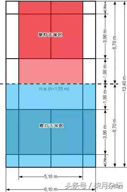 羽毛球课堂：一目了然！简洁版羽毛球比赛规则