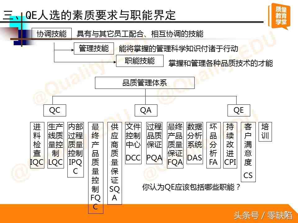 QE管什么？QE是什么？QE工作职责究竟又是什么？