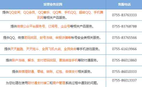 qq客服电话人工服务电话是多少 客服电话及受理业务范围