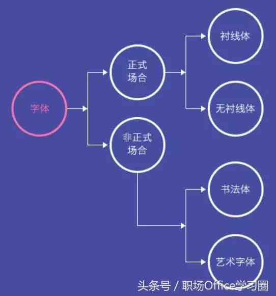 设计师最常用的50种字体，我都帮你找齐了