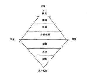 「观点」李良荣：互联网时代涌现五种新的报道形式