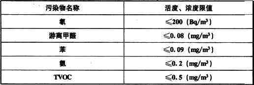 住宅设计规范 GB50096-2011 强制性条文汇总，看看你家有没有违反