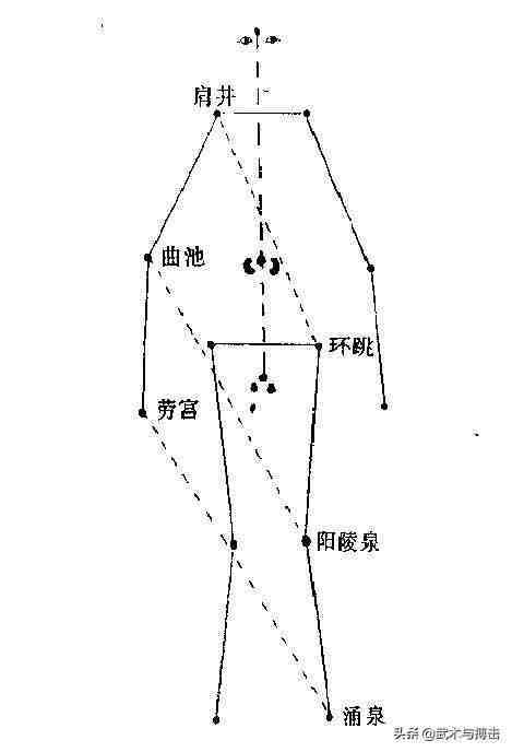 太极内功图解