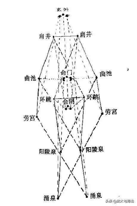 太极内功图解