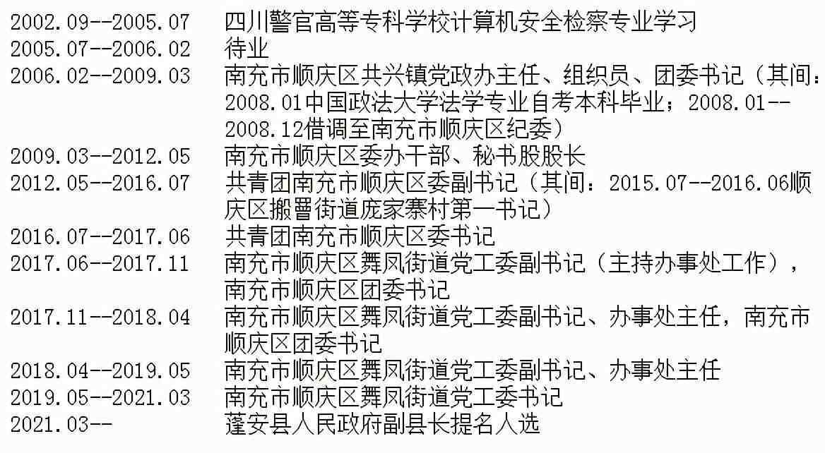 南充市委同意提名文琴同志任蓬安县人民阅批副县长