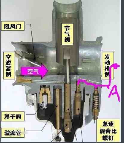 化油器的构造与作用