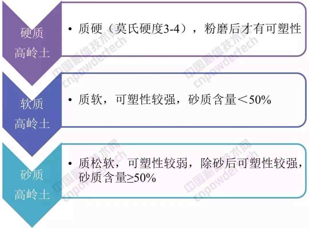 中国典型的7大高岭土矿床，你知道几个？