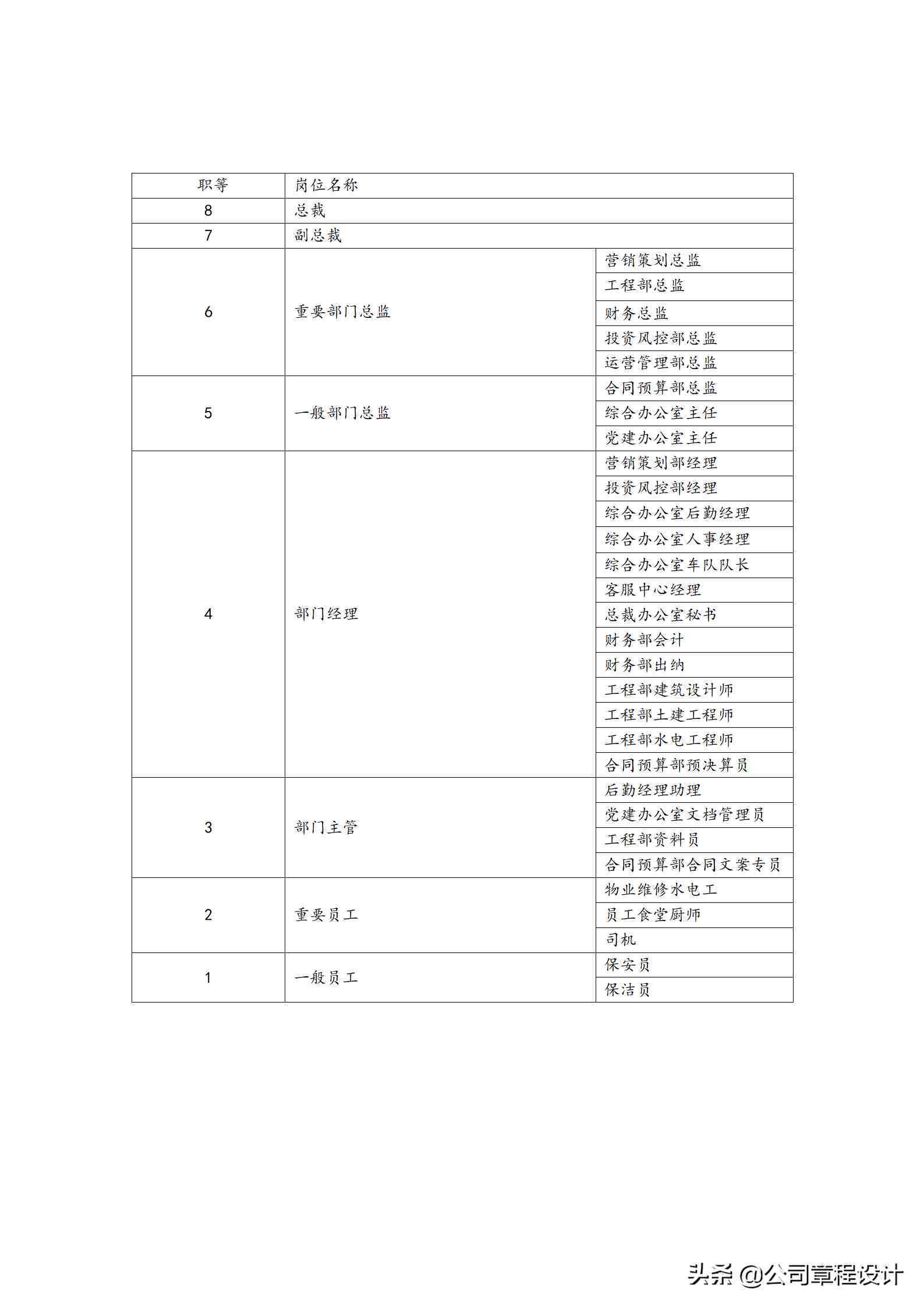 企业薪酬管理制度（最新完整版）