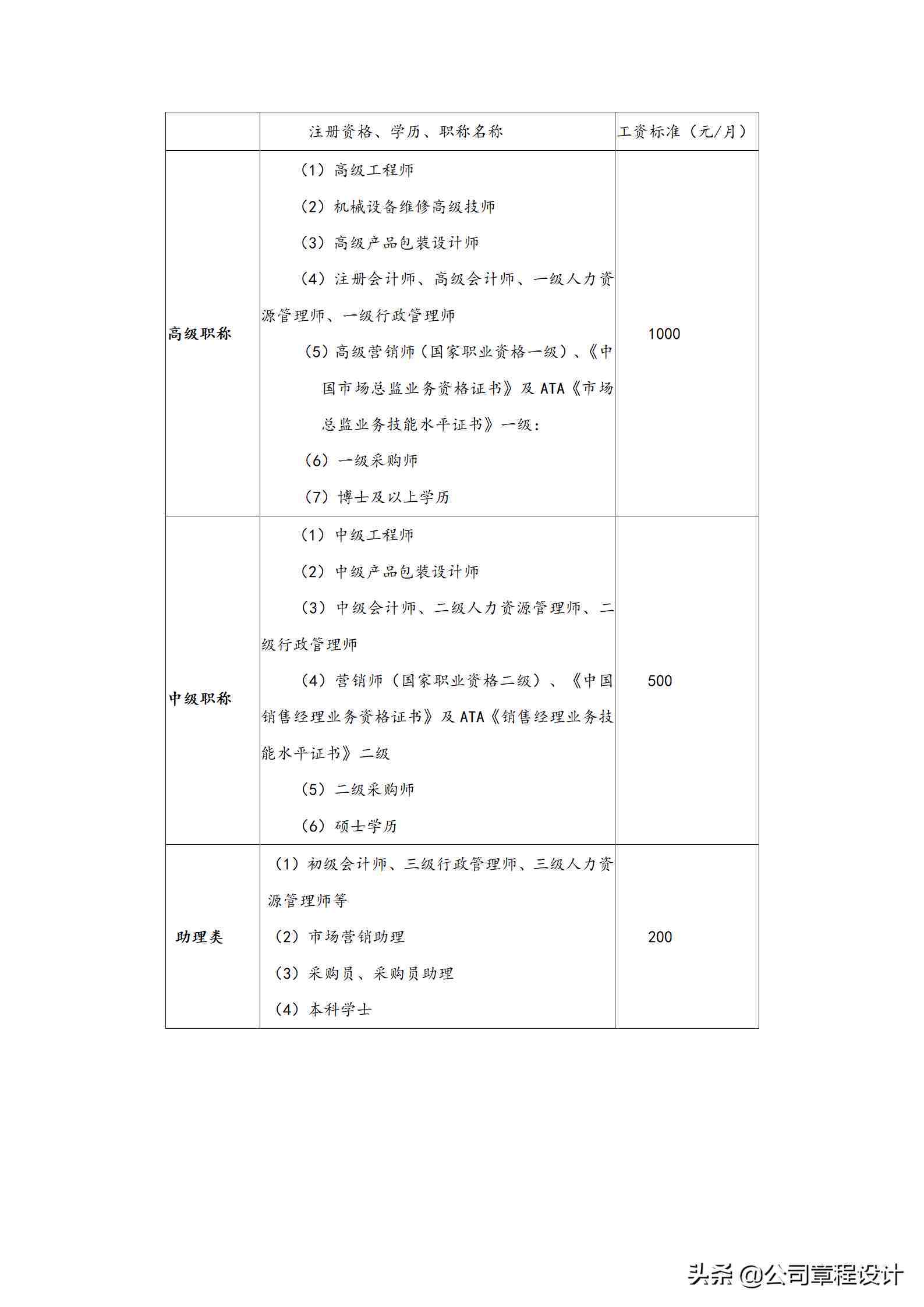 企业薪酬管理制度（最新完整版）