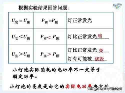 测量小灯泡的电功率（额定功率、实际功率）