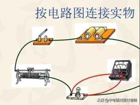 测量小灯泡的电功率（额定功率、实际功率）