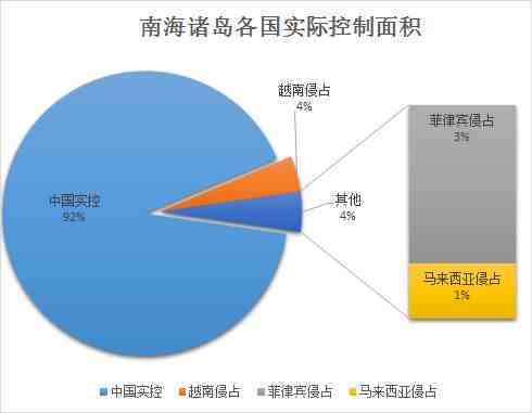 完整汇总南海各岛礁最新资料，厉害了我的国