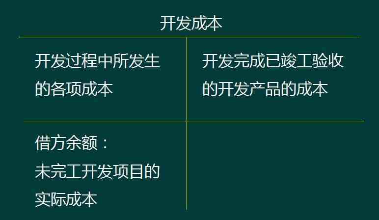 赞！房地产会计会计核算（附全盘涉税处理）来，会计千万别错过