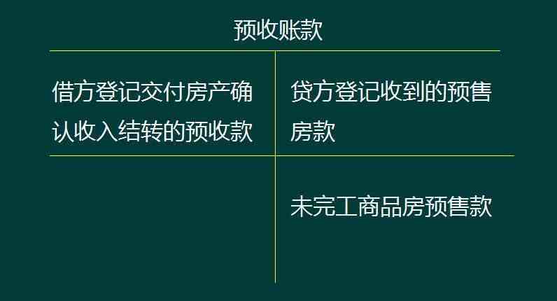 赞！房地产会计会计核算（附全盘涉税处理）来，会计千万别错过