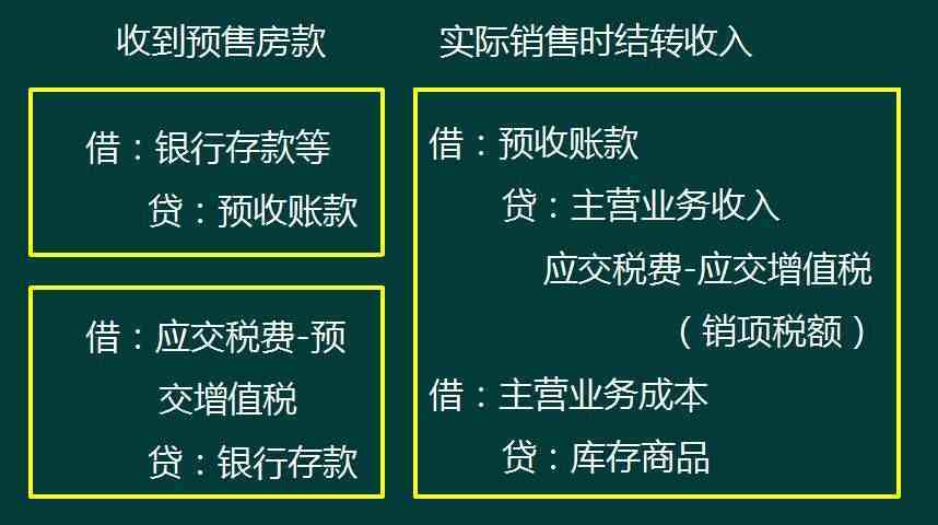 赞！房地产会计会计核算（附全盘涉税处理）来，会计千万别错过