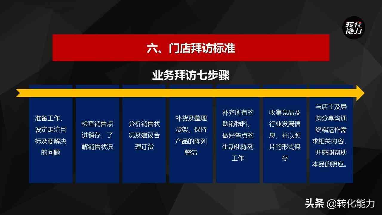 渠道如何标准化管理，建立新的销售模式，提升业绩完成率