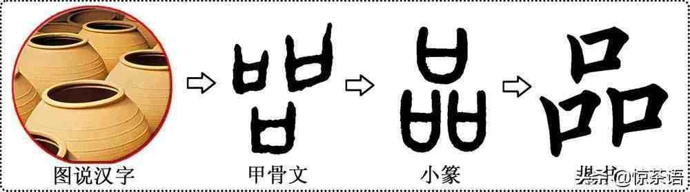 古文字中的会意字