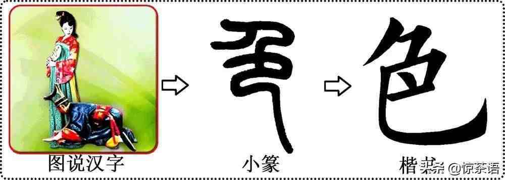 会意字大全古文字中的会意字