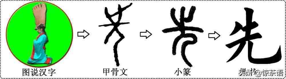 古文字中的会意字