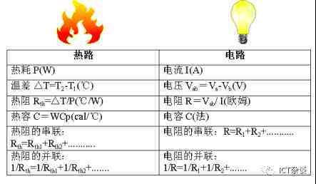 热设计基础（1）-热传递三种方式、热阻、器件热特性