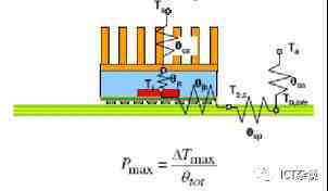 热设计基础（1）-热传递三种方式、热阻、器件热特性