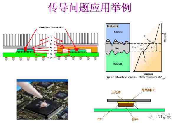 热设计基础（1）-热传递三种方式、热阻、器件热特性