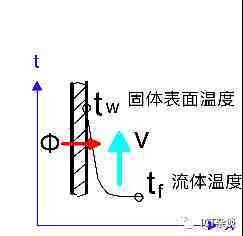 热设计基础（1）-热传递三种方式、热阻、器件热特性