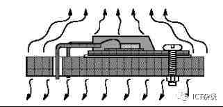 热设计基础（1）-热传递三种方式、热阻、器件热特性