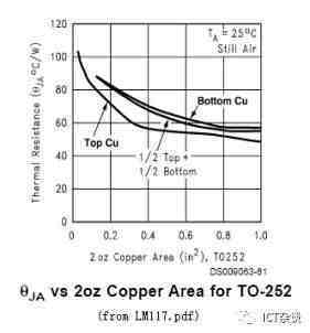 热设计基础（1）-热传递三种方式、热阻、器件热特性