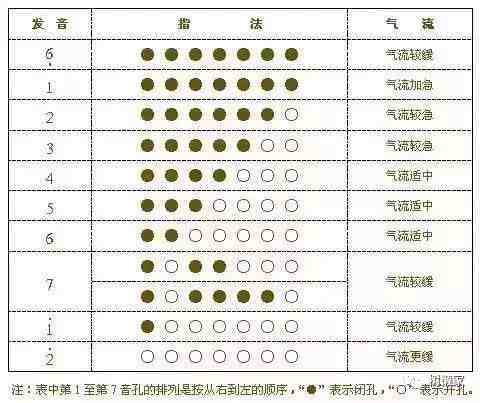 葫芦丝演奏符号及指法表大全