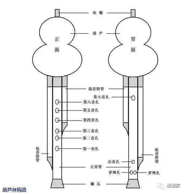 葫芦丝演奏符号及指法表大全