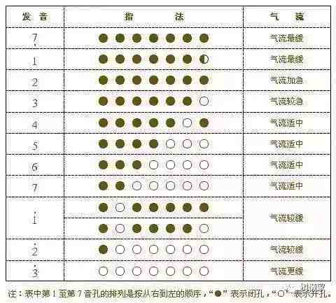 葫芦丝演奏符号及指法表大全