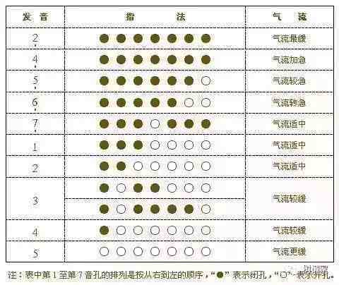 葫芦丝演奏符号及指法表大全