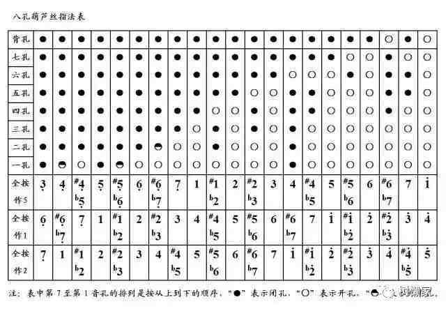 葫芦丝演奏符号及指法表大全