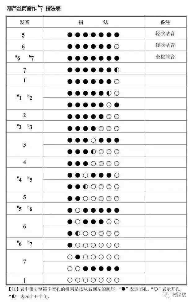 葫芦丝演奏符号及指法表大全