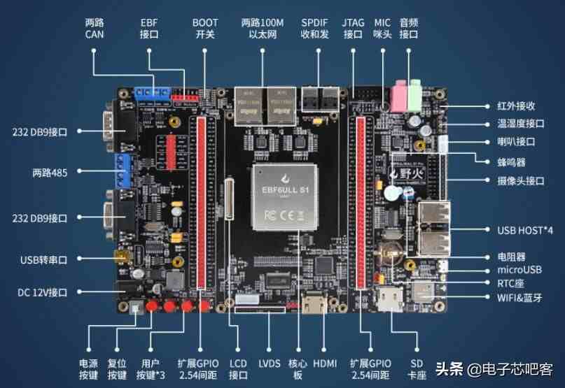 「野火i.MX6ULL ARM Linux开发板」测评连载