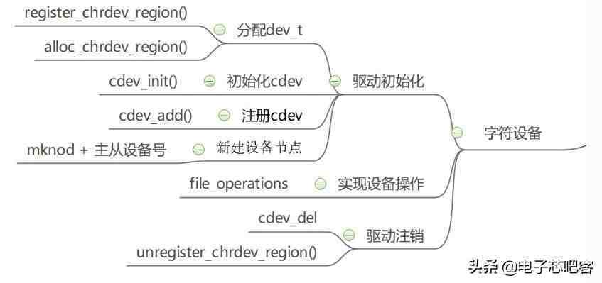 「野火i.MX6ULL ARM Linux开发板」测评连载