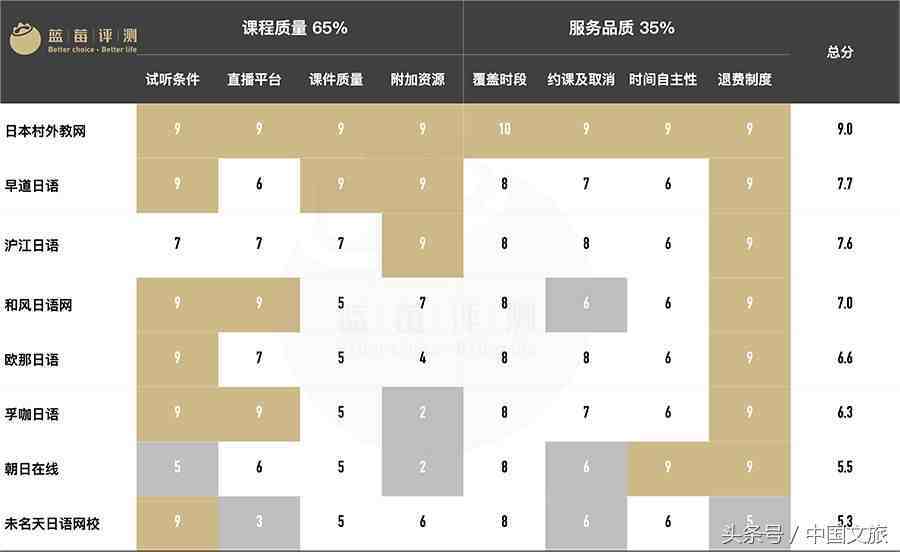 在线日语学习哪家好，17家在线日语平台实测