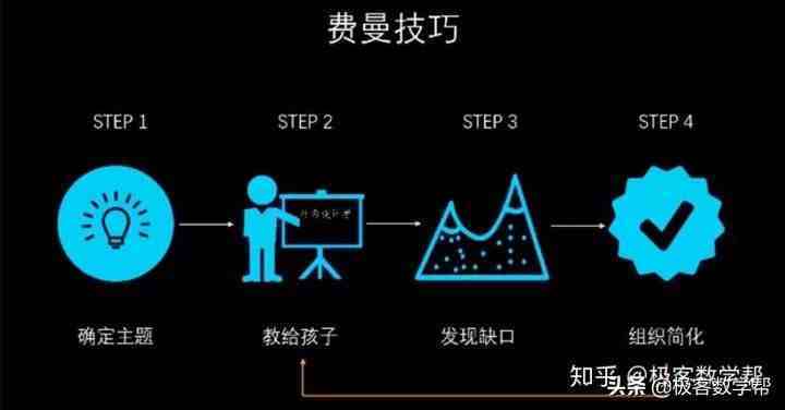 学习法|学习方法 六种高效的学习方法