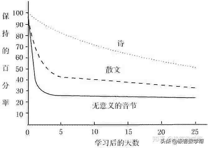 学习法|学习方法 六种高效的学习方法