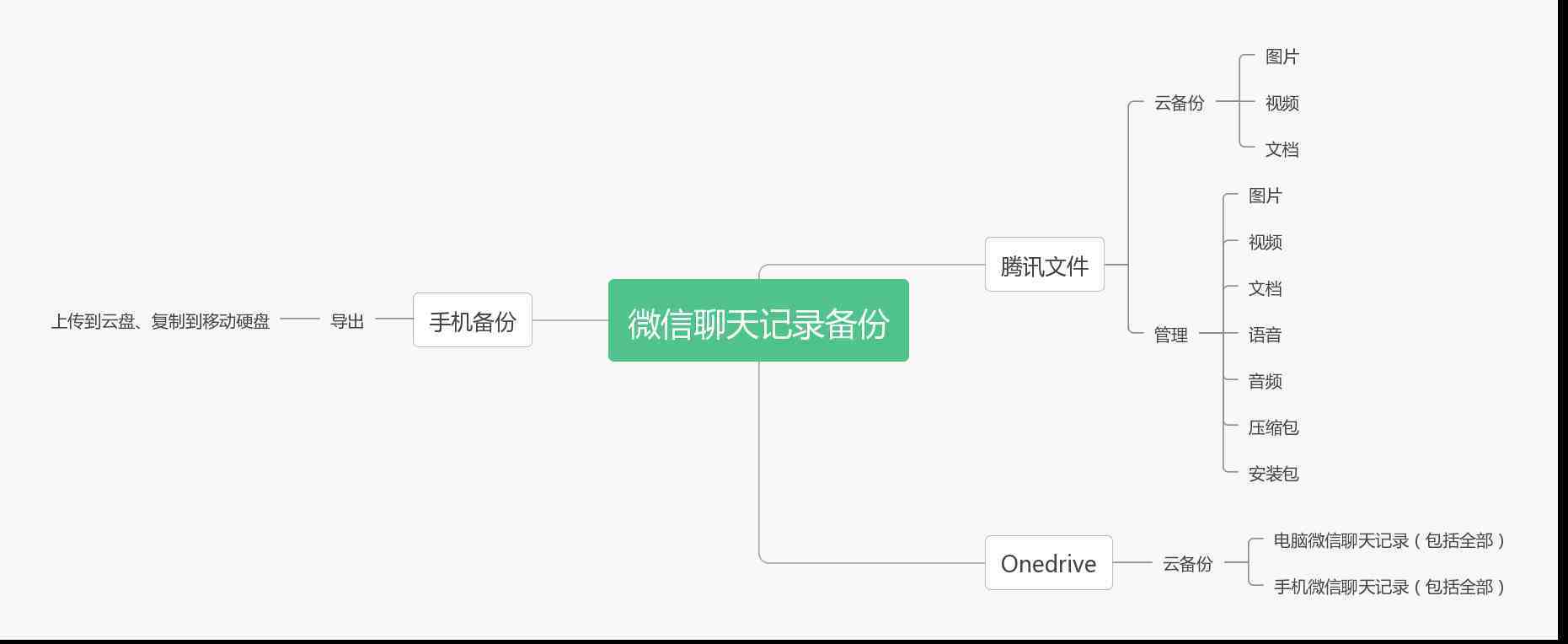 微信聊天记录远程查看|远程查男朋友微信聊天记录