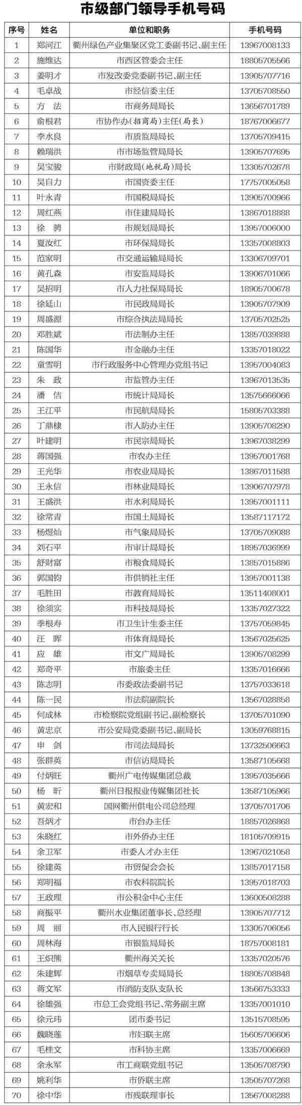 畅通政企沟通渠道，浙江衢州公布70名市级部门领导手机号码