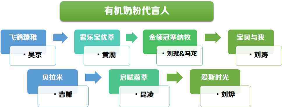 奶粉广告|你有入错坑吗？