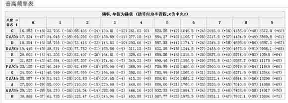 趣味制作洞箫利用PPR、PVC水管