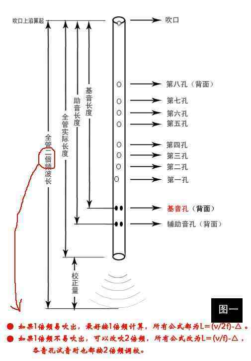 趣味制作洞箫利用PPR、PVC水管