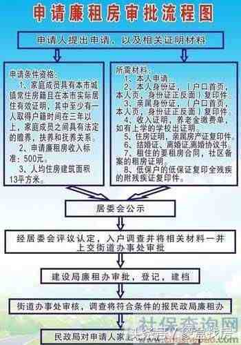 住房申请|住房申请书怎么写