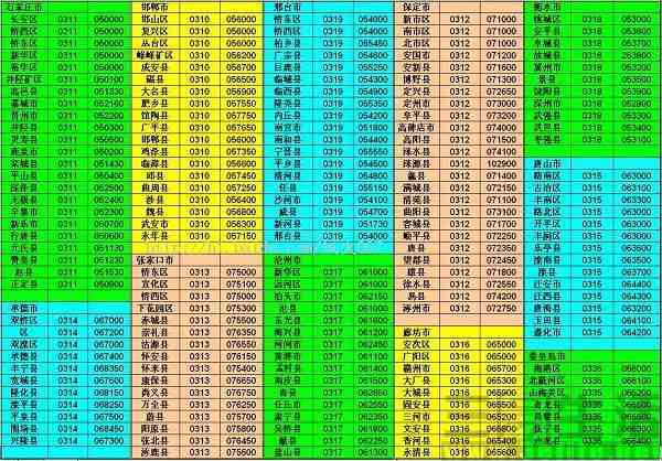 852是哪里的区号|电话区号是怎么划分的？