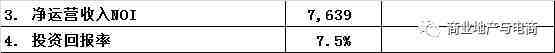 商业地产投资回报率(商业地产投资回报率的测算逻辑)