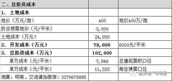 商业地产投资回报率的测算逻辑